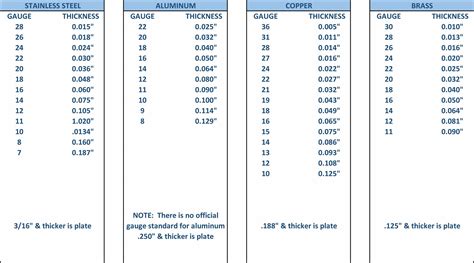 .08 sheet metal|sheet metal thickness conversion chart.